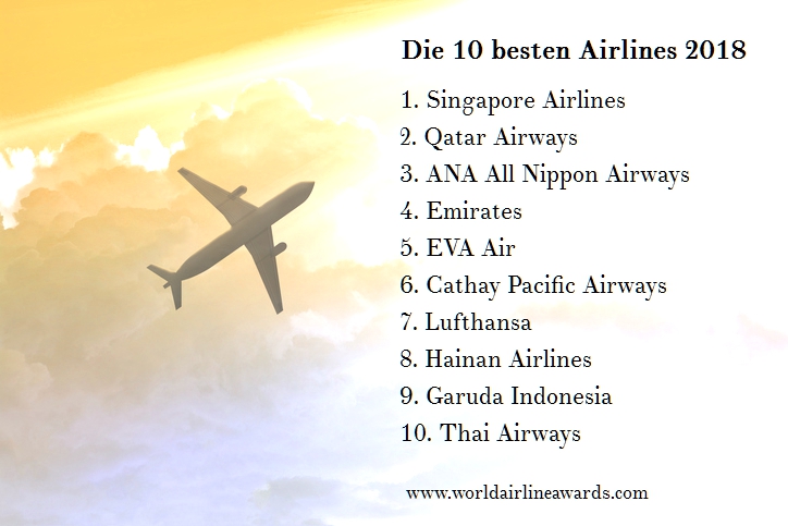 Die 10 besten Fluggesellschaften 2018 Die 10 besten Fluggesellschaften 2018